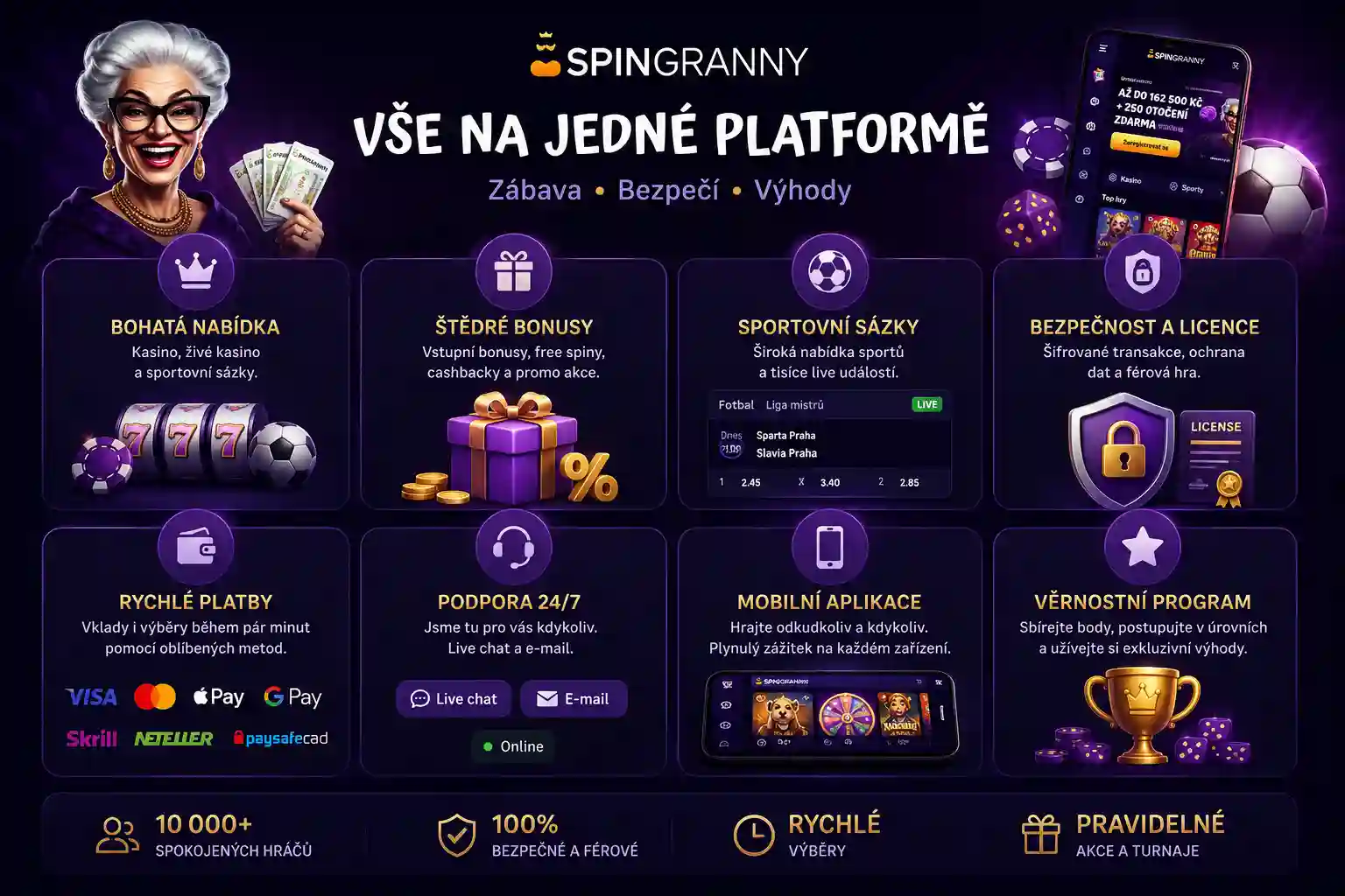 Shrnutí hlavních vlastností platformy Spingranny v přehledné grafice
